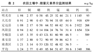 2 r(nng)С΢ԪB(yng)ֱO(jin)yY(ji)