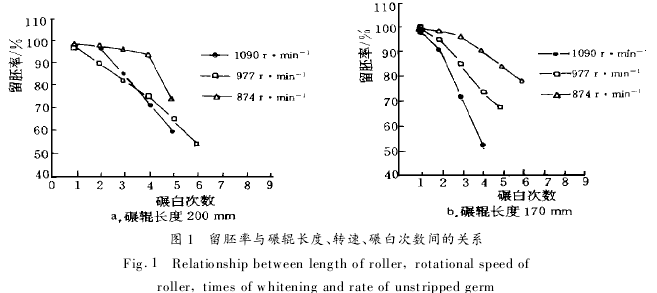 יC(j)c݁L(zhng)D(zhun)١״Δ(sh)gP(gun)ϵ