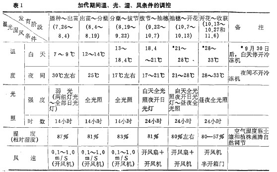1ӴgL(fng)l{(dio)